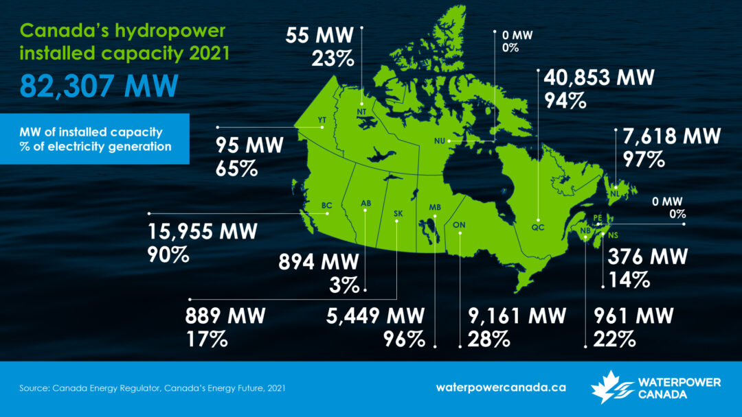 Hydropower in Canada our coasttocoasttocoast clean energy